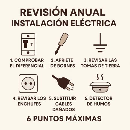 Reparación de lavadoras que detectan mal el peso y cambian el tiempo de lavado